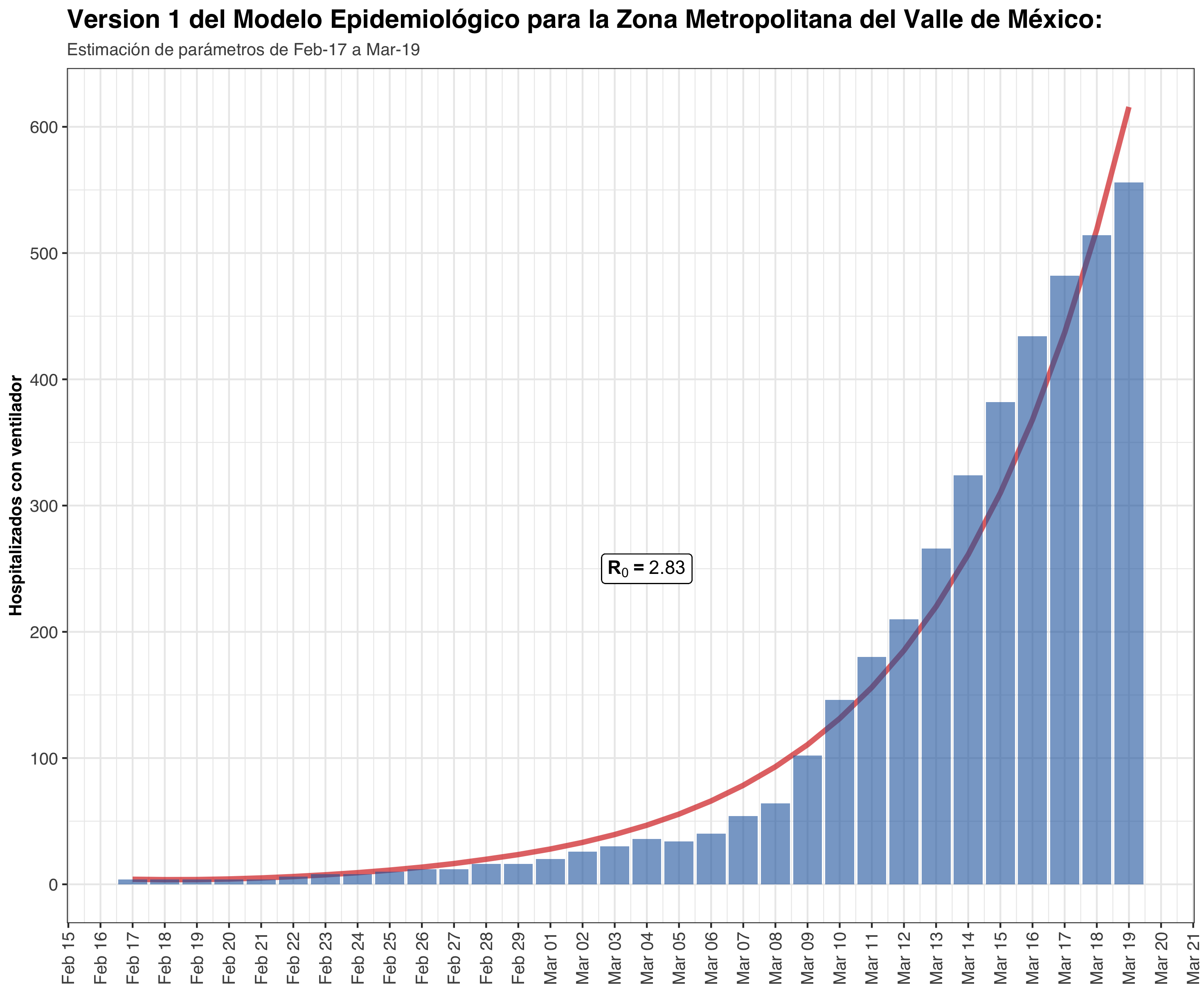 Modelo epidemiológico